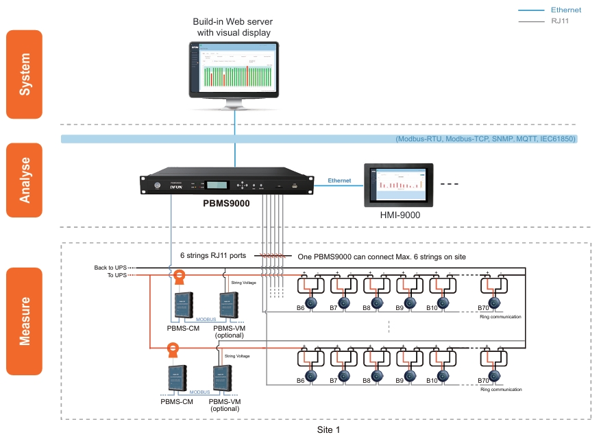 PBMS9000 for Large-scale Data Center PBMS9000 لمركز البيانات واسع النطاق