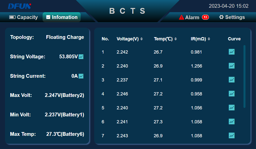 Battery parameters معلمات البطارية