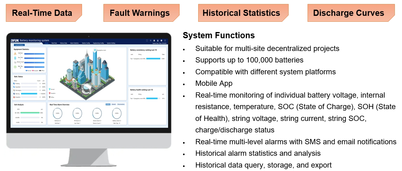 DFUN BMS software platform DFUN منصة برمجيات BMS