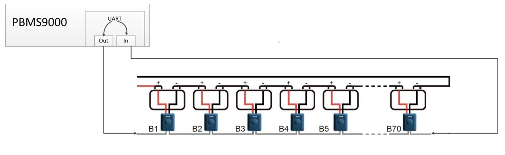 Communication Safety Redundancy Design تصميم تكرار سلامة الاتصالات