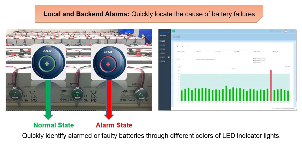 Quickly identify alarmed or faulty batteries التعرف بسرعة على البطاريات المنزعجة أو المعيبة