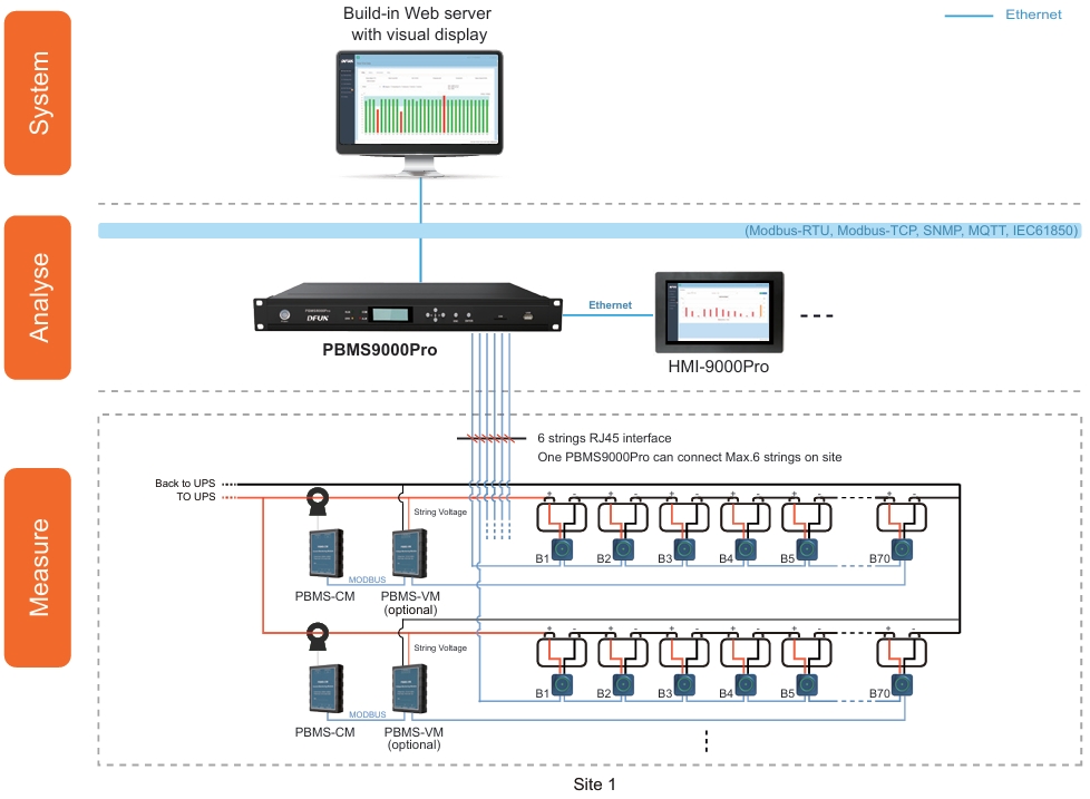 DFUN PBMS9000Pro Battery Monitoring System DFUN نظام مراقبة البطارية PBMS9000Pro