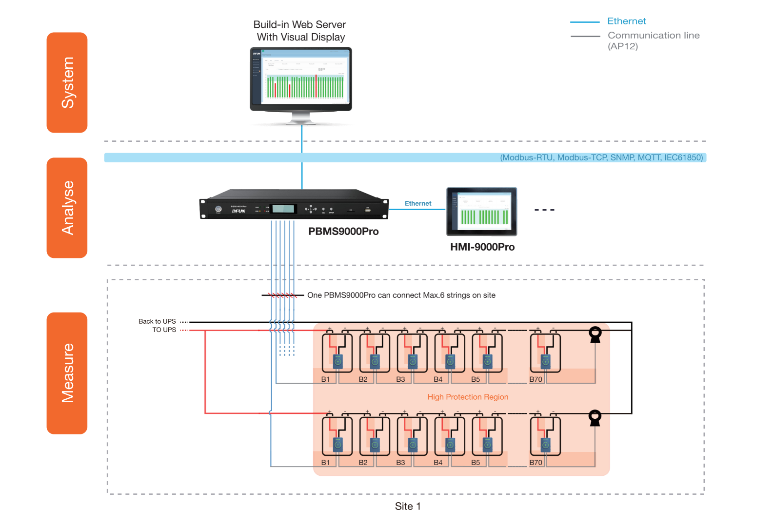 DFUN-PBMS9000Pro+81 لمصنع الكيماويات 2025V2.1_02