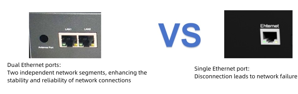 Comparison of dual Ethernet ports and single Ethernet port مقارنة بين منافذ إيثرنت المزدوجة ومنفذ إيثرنت واحد