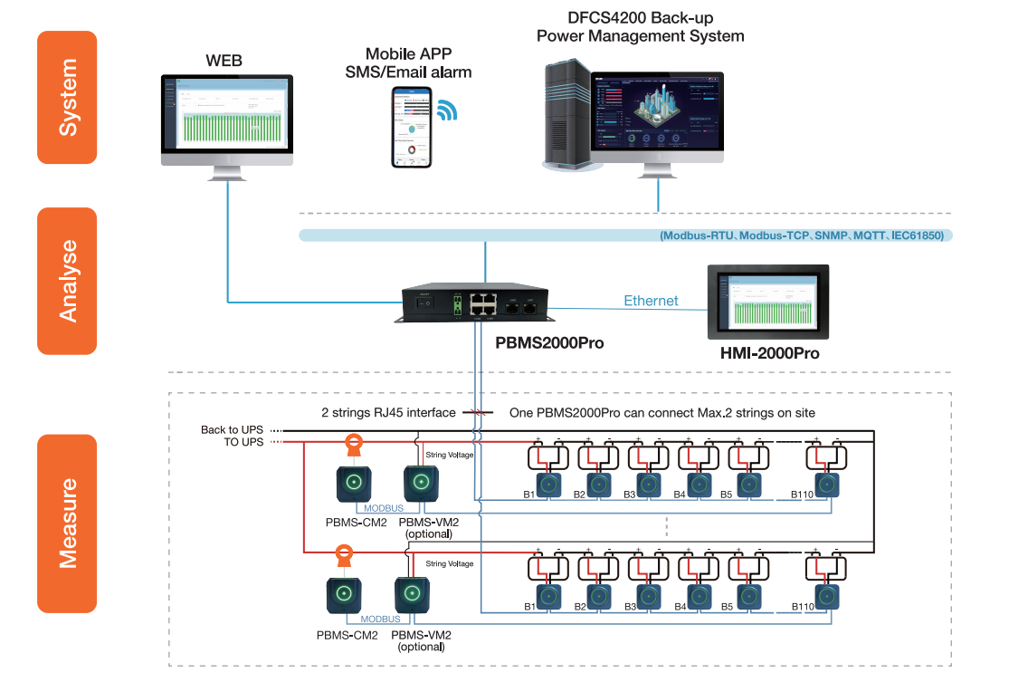PBMS2000Pro System Structure هيكل النظام PBMS2000Pro